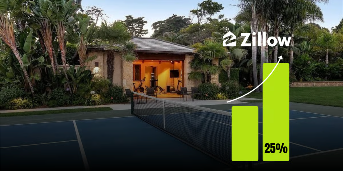 Pickleball Courts Are the New Man Caves, Zillow Reports — and Listings are Up 25% – The Dink Pickleball