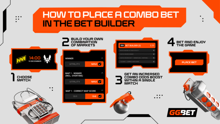 GG.Bet launches Bet Builder for a new to bet on esports and sports