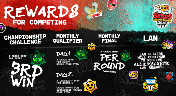 Brawl Stars Championship 2026 rewards 