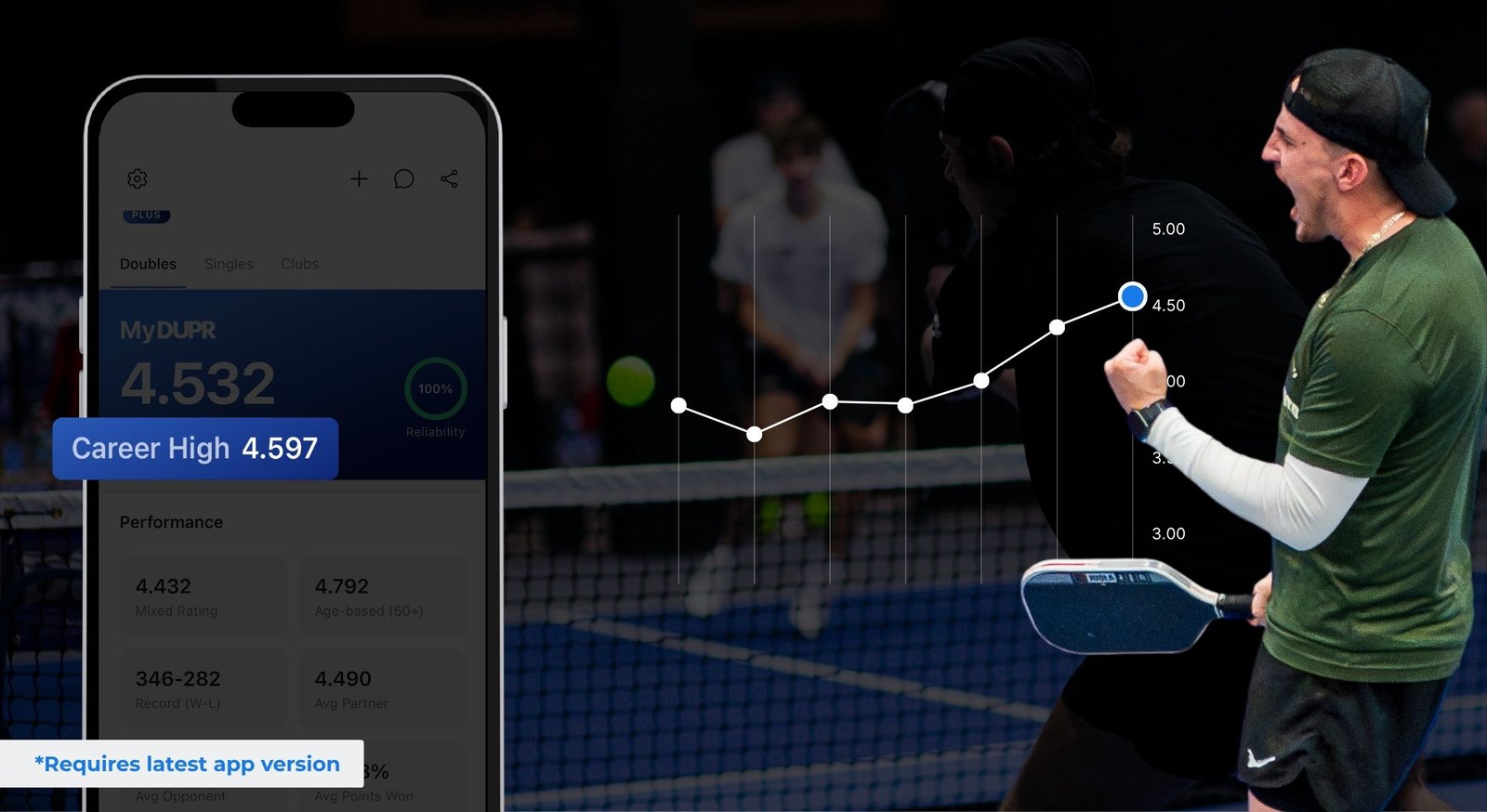 DUPR Unveils New Features to Help Players, Clubs Understand Ratings – Pickleball News Asia
